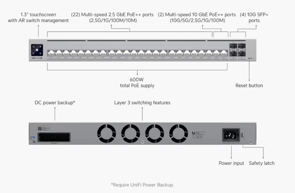 USW-Pro-HD-24-PoE-info.webp
