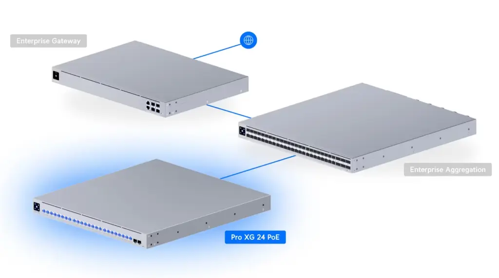 USW-Pro-XG-24-PoE-04.webp